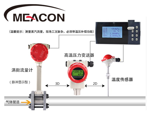 壓縮空氣流量計的設(shè)計原理